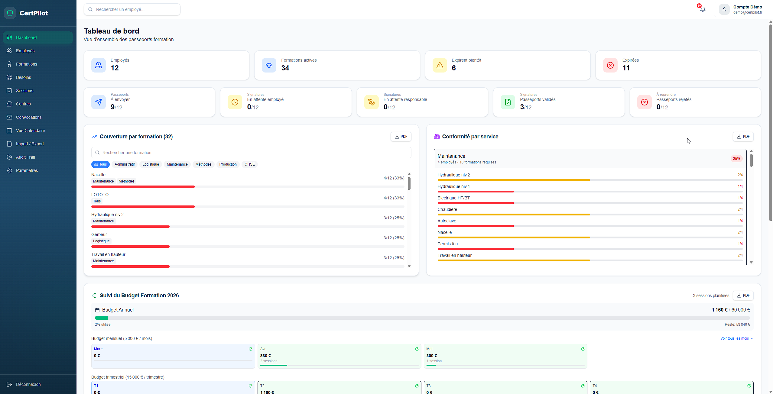 CertPilot - Tableau de bord